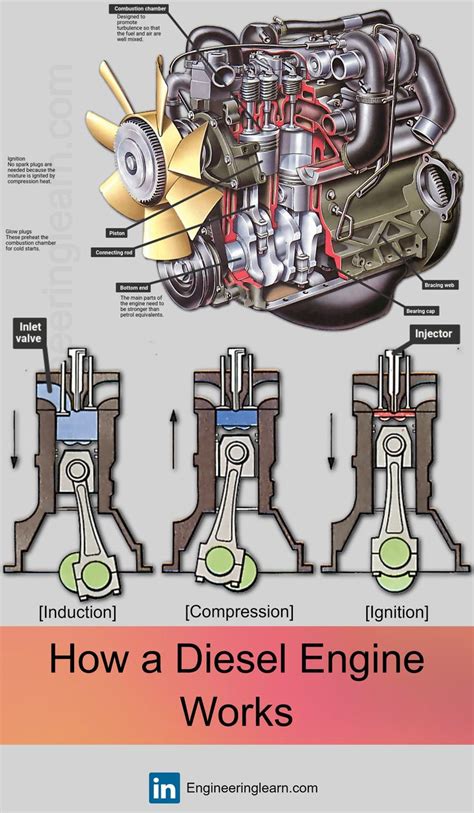 diesel engine diagram diagram diesel engine engineering fuel injector