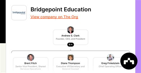 Bridgepoint Education - Org Chart, Teams, Culture & Jobs | The Org