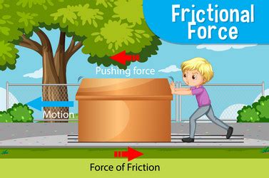 Frictional Force Vector Images (over 310)