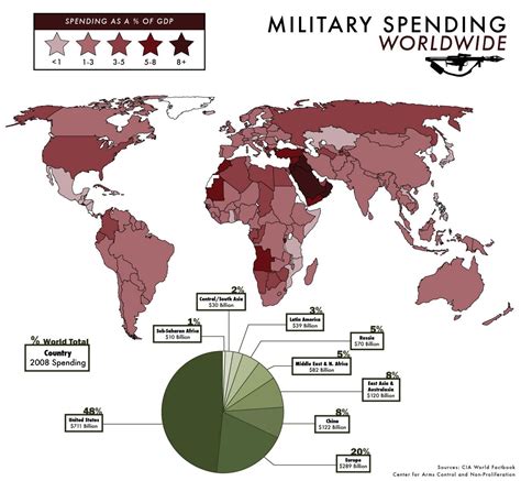 Military Spending Worldwide ®