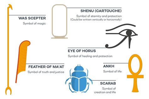 Ancient Egyptian Symbols — Primary Topic Shop