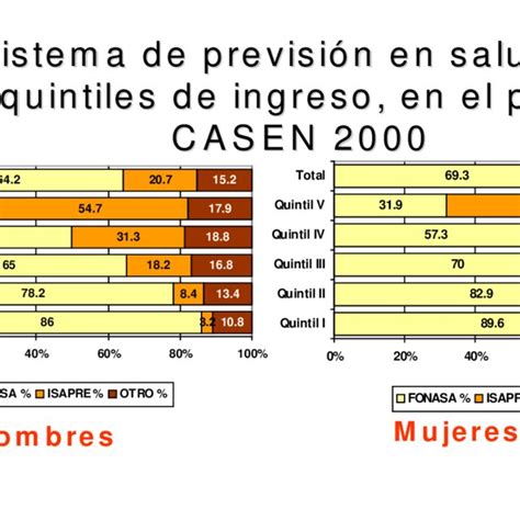 Evolución Del Gasto Público En Salud Como Porcentaje Del Pib