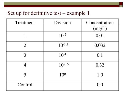 Ppt Acute And Chronic Toxicity Testing Powerpoint Presentation Free