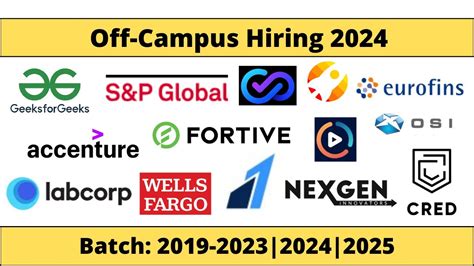 Cred Mitsogo Accenture Off Campus Drive For 2024 2023 2022 Batch