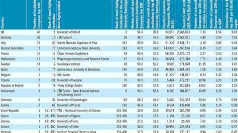 Best Universities For Education Majors - Education Choices