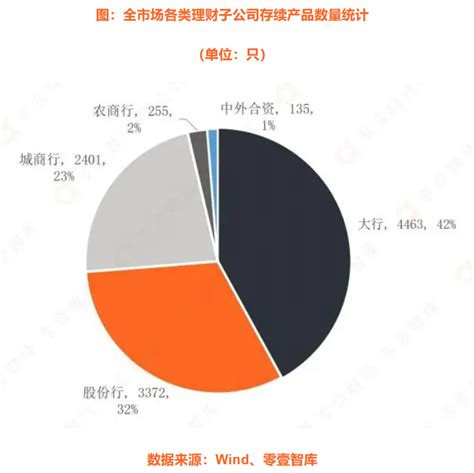 2023年银行理财子公司研究报告 21财经