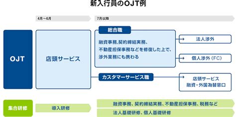 キャリア形成支援の取り組み｜横浜銀行