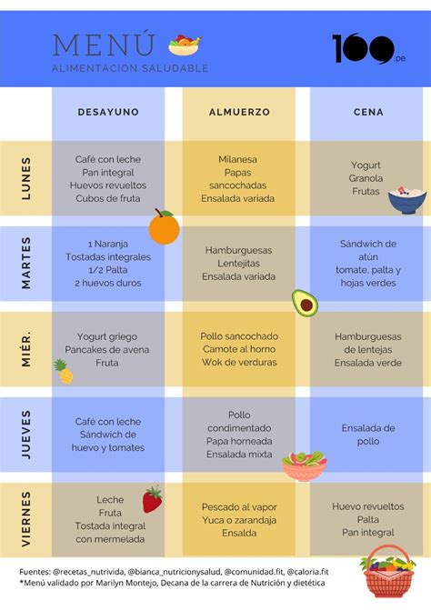 Consejos Para Alimentarse Correctamente En La Etapa Universitaria