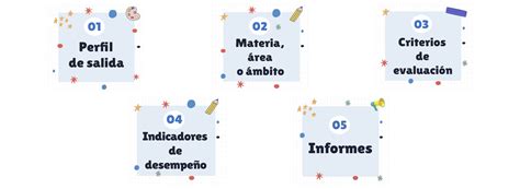 Evaluación por competencias todas las claves