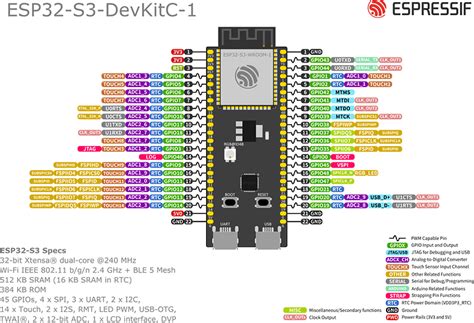 Esp Pinout How Use Gpio Pins Motosdidac Es