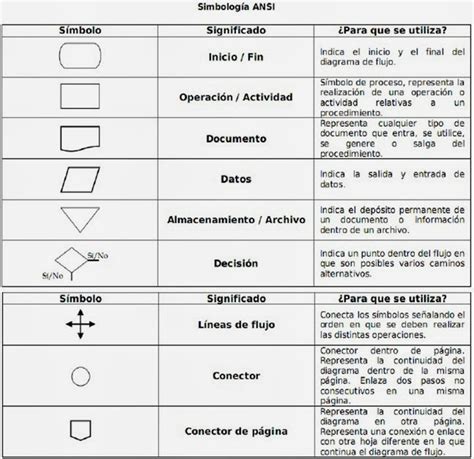 Diagramas De Flujo Con Simbolos Ansi Images - Riset