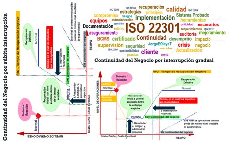 ASEGURAR CONTINUIDAD DEL NEGOCIO AFECTADO POR CRISIS COVID 19 APLICANDO