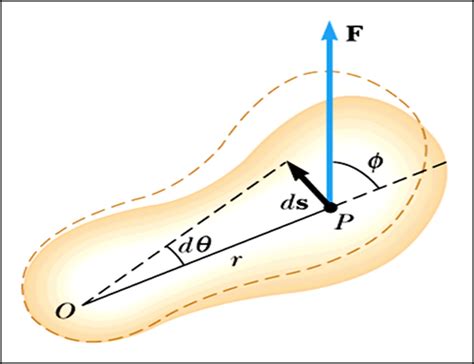 Uy1 Work Energy And Power Of Rotating Object Mini Physics Free