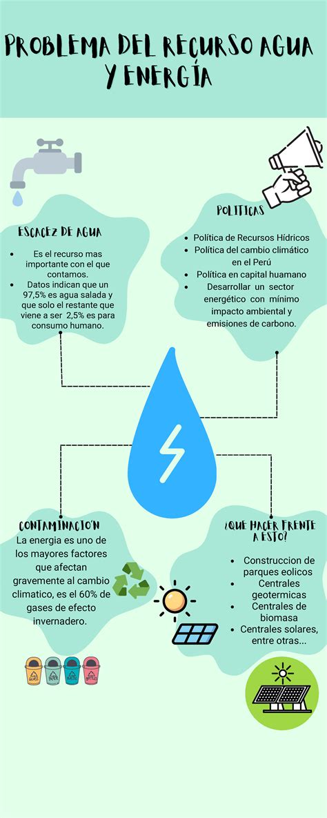 Infograf A Cuidado Del Medio Ambiente Moderno Verde Problema Del