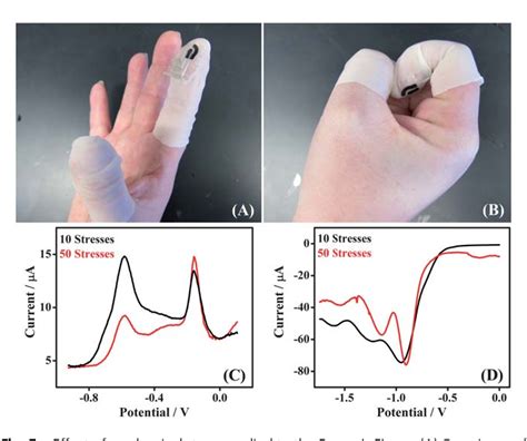 Figure 1 From Solid State Forensic Finger Sensor For Integrated