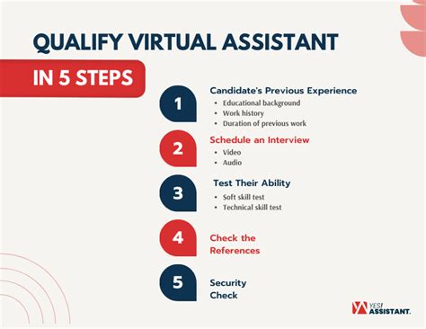 How To Hire A Virtual Assistant For Cleaning Business