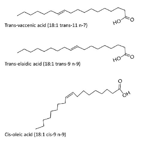 Structure of common trans-fatty acids compared to the cis-unsaturated ...