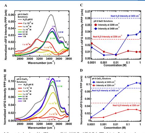 PDF Monovalent and Divalent Cations at the α Al2O3 0001 Water