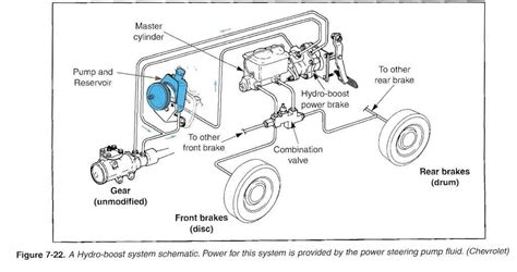 Chevy Hydroboost Diagram