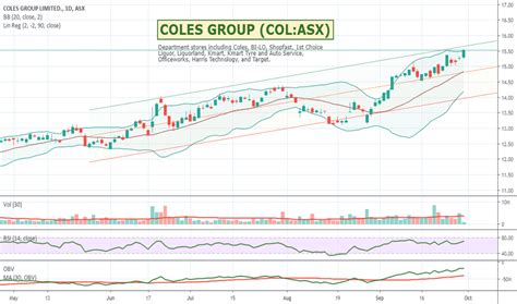 COL Stock Price And Chart ASX COL TradingView