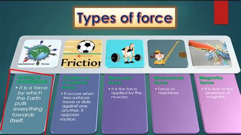 Class 4 Science Basic About Force Work Energy Machines Sources Of