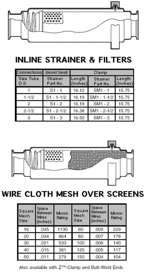 Inline Strainers And Filters Sanitary Fittings