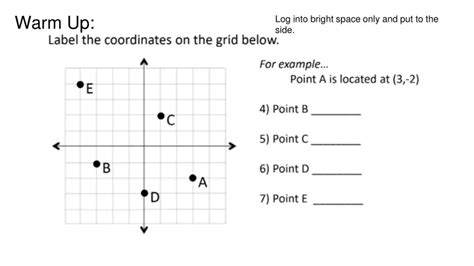 Ppt Frayer Model Relations And Functions Powerpoint Presentation Free Download Id 11271127