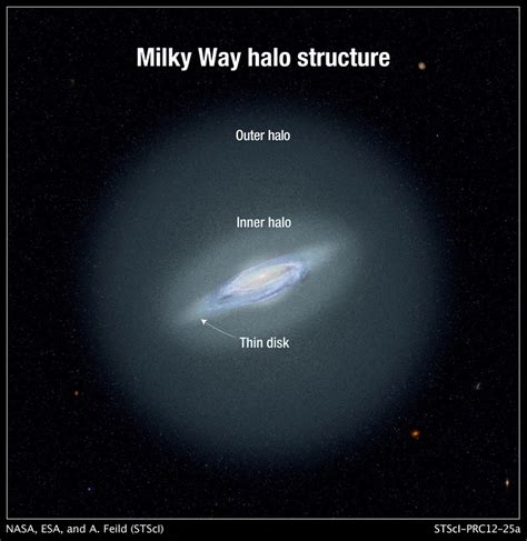 Astronomers Discover Milky Way Galaxy S Most Distant Stars Reuters