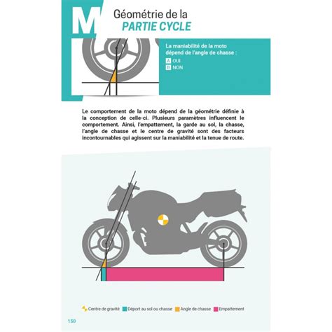 Livre De Code Moto Etm