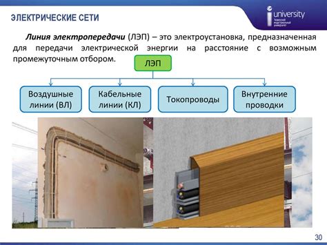 Энергетическая и электрическая системы. Глава 1 - презентация онлайн