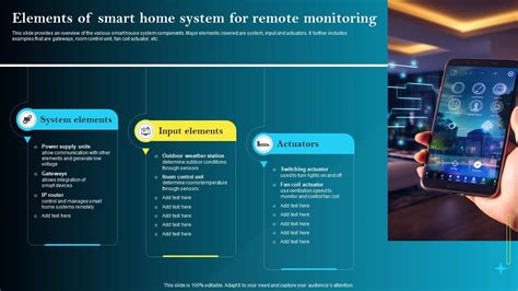 Elements Of Smart Home System For Remote Monitoring Iot Smart Homes ...