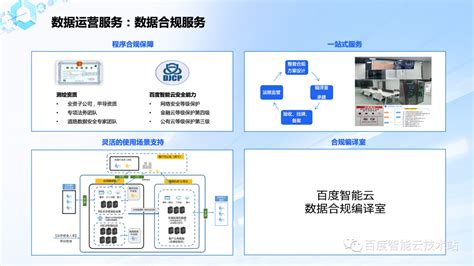 打造合规数据闭环加速自动驾驶技术研发 知乎