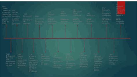 Linea Del Tiempo Clase Historia De La Medicina Apuntes De Historia Clínica Docsity