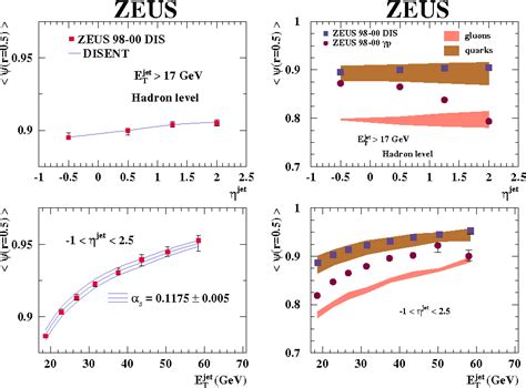 Figure 1 From Substructure Dependence Of Jet Cross Sections At Hera And