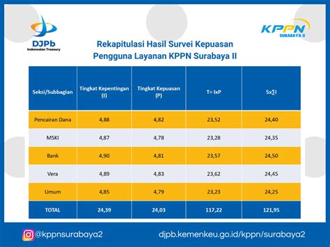 Laporan Hasil Survei Kepuasan Pengguna Layanan SKPL Dan Indeks