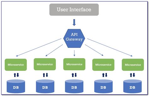 Microservices Architecture Diagram Microsoft | prosecution2012