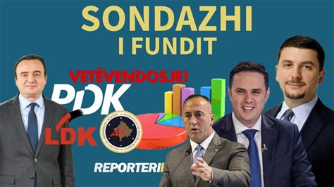 Sondazhi P R Zgjedhjet P Rplas Pozit E Opozit Si Reaguan Nga Pdk