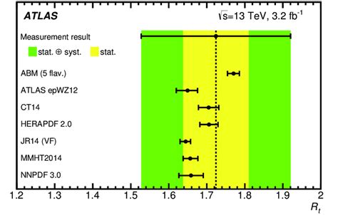 Comparison Between Observed And Predicted Values Of R T σ T σ¯ T Download Scientific Diagram