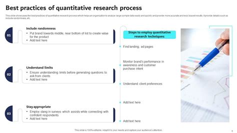 Quantitative Research Method Powerpoint Ppt Template Bundles Ppt Sample