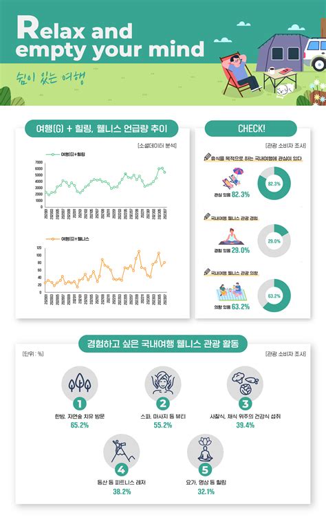 한국관광 데이터랩