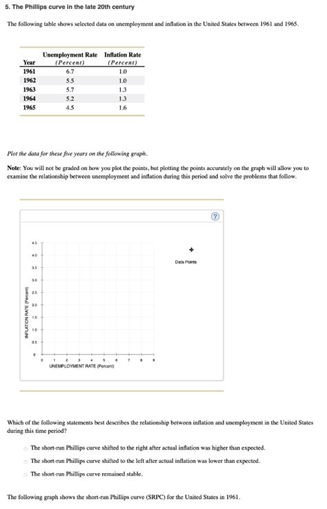 Solved 5 The Phillips Curve In The Late 20th Century The