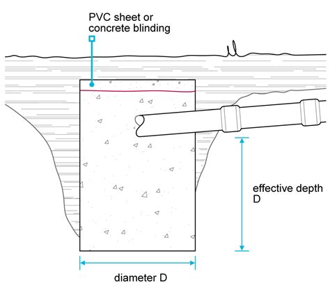 Surface Water Soakaways Nhbc Standards Nhbc Standards