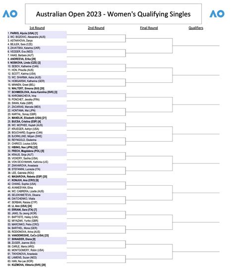 WTA Insider On Twitter AusOpen Qualifying Draw Alycia Parks And