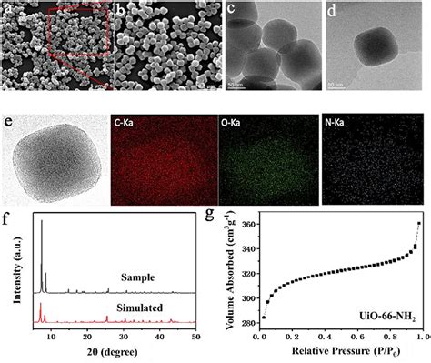 Frontiers Preparation Of Covalent Ionically Cross Linked Uio Nh