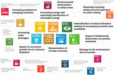 Environmental Sustainability Vision 2050 Environment Sustainability