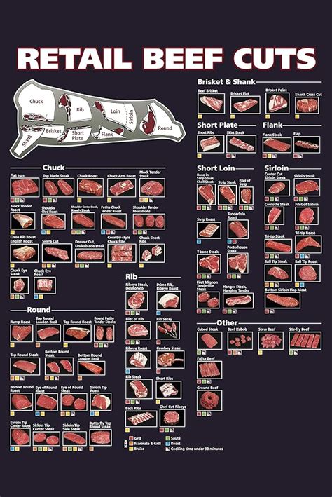 Beef Cuts Of Meat Butcher Chart Poster #01 24x36: Amazon.ca: Home & Kitchen