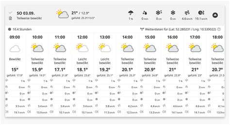 Bautagebuch Bautagesberichte Mit Wetterdaten Baureport