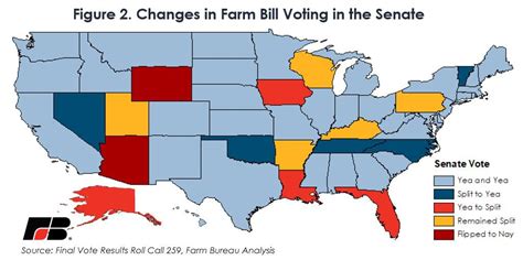 Who Supported The Farm Bill Market Intel American Farm Bureau