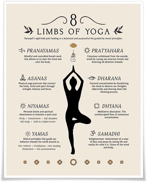 Pin By Hrefna Sigurjónsdóttir On Yoga In 2024 Yoga Mindfulness 8 Limbs Of Yoga Yoga Education