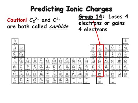 Predicting Ionic Charges Worksheet